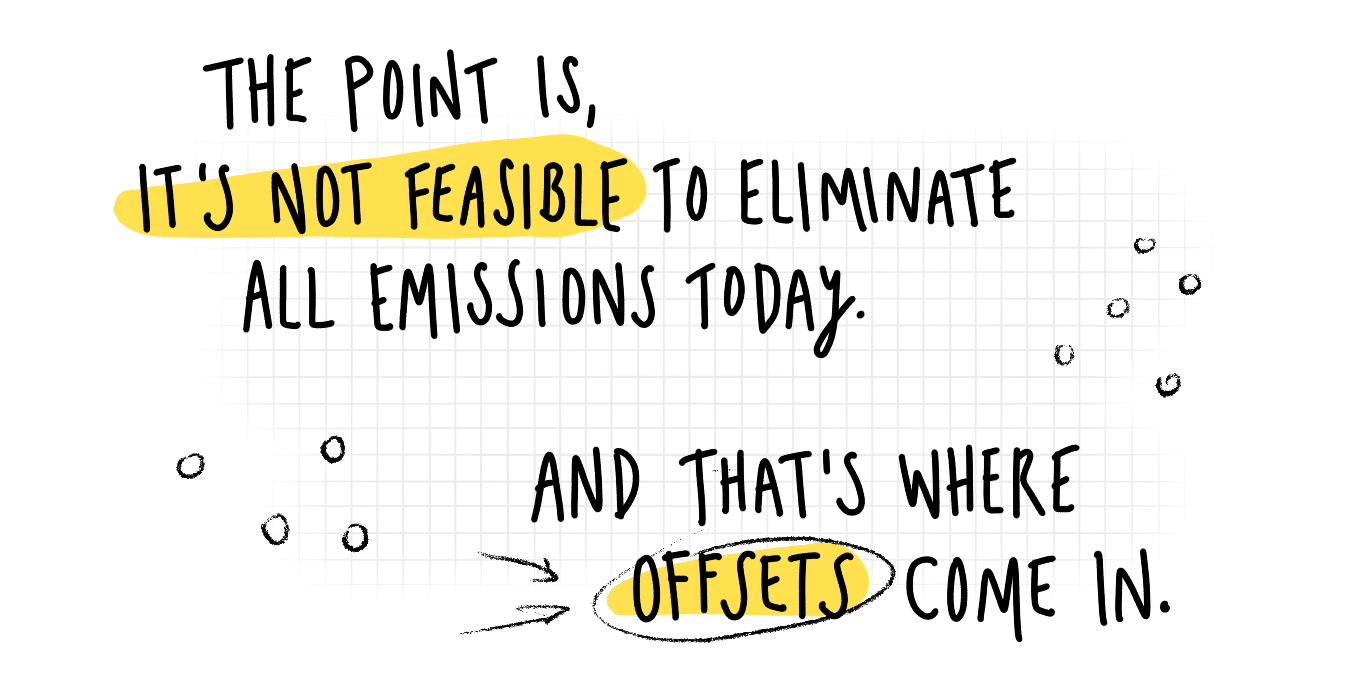 Handwritten style text that reads, 'the point is, it's not feasible to eliminate all emissions today. and that's where offsets come in.