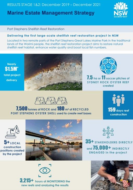 Port Stephens Shellfish Reef Infographics Report